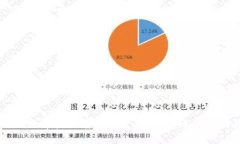 2023年OKB数字资产存储与管