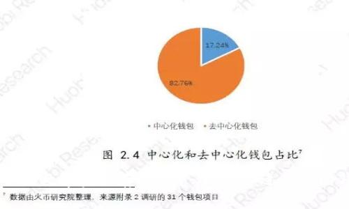 2023年OKB数字资产存储与管理推荐：适合你的钱包选择